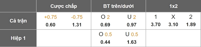 Nhận định, soi kèo Gomel vs Neman Grodno, 23h00 ngày 24/9: Phong độ trái ngược - Ảnh 1