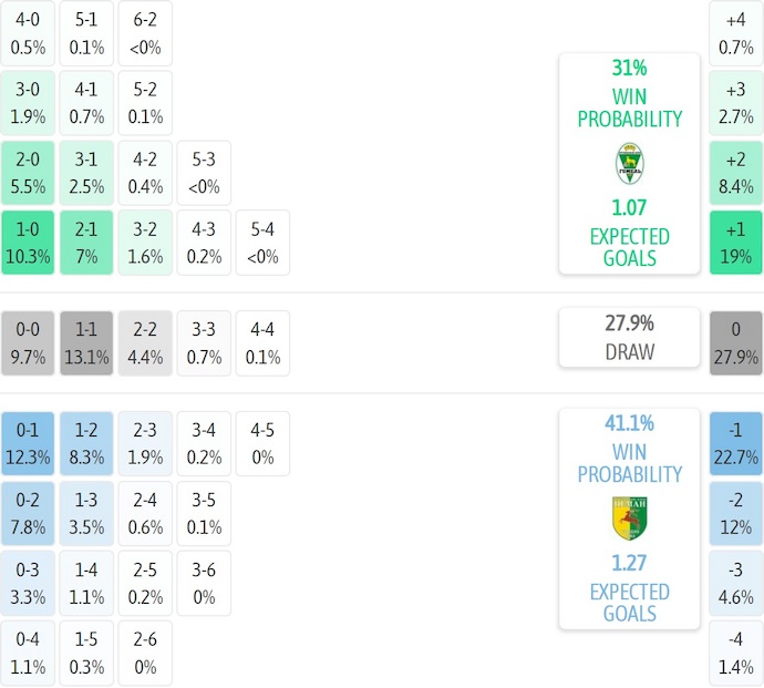 Nhận định, soi kèo Gomel vs Neman Grodno, 23h00 ngày 24/9: Phong độ trái ngược - Ảnh 6