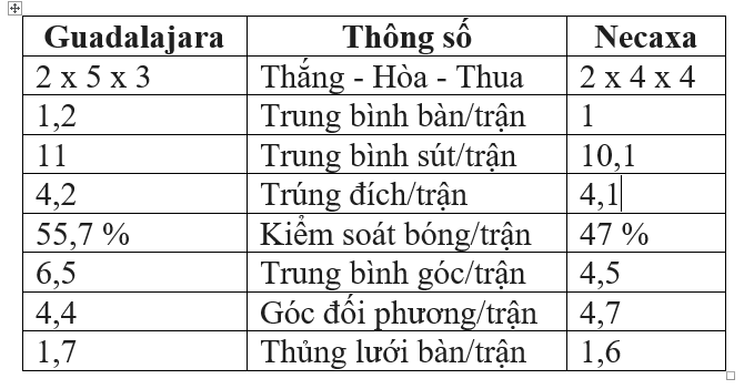 Nhận định, soi kèo Guadalajara Chivas vs Necaxa - Ảnh 1