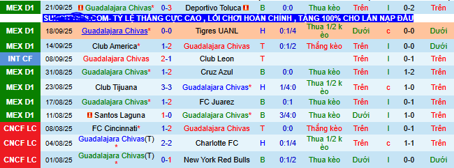 Nhận định, soi kèo Guadalajara Chivas vs Necaxa - Ảnh 3