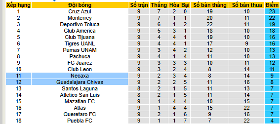Nhận định, soi kèo Guadalajara Chivas vs Necaxa - Ảnh 6