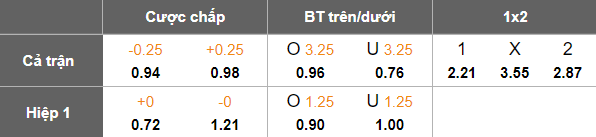 Nhận định, soi kèo KuPS vs SJK Seinajoki, 22h00 ngày 23/9: Dập tắt hy vọng - Ảnh 5