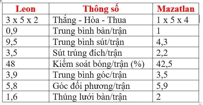 Nhận định, soi kèo Leon vs Mazatlan - Ảnh 1