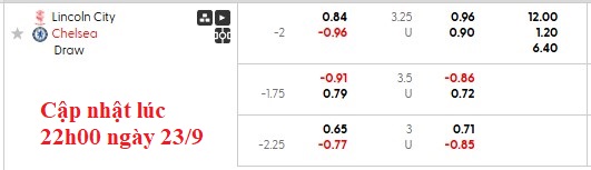 Nhận định, soi kèo Lincoln City vs Chelsea, 1h45 ngày 24/9: Mở hội tại LNER Stadium - Ảnh 4
