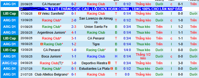 Nhận định, soi kèo Racing Club vs Velez Sarsfield - Ảnh 2