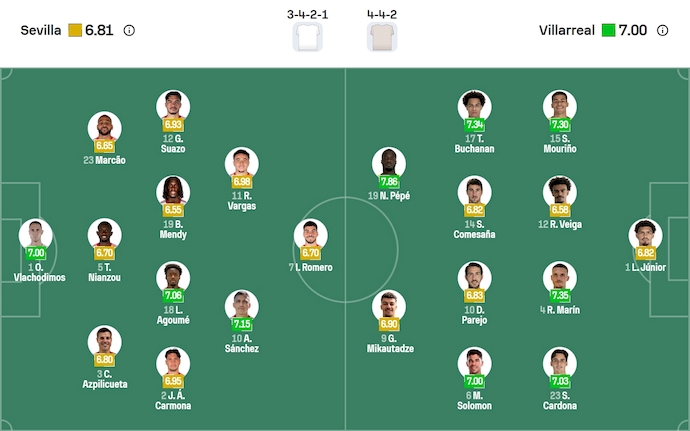 Nhận định, soi kèo Sevilla vs Villarreal, 2h30 ngày 24/9: Phong độ đang lên - Ảnh 7