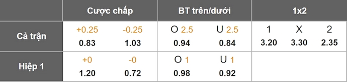 Nhận định, soi kèo Sevilla vs Villarreal, 2h30 ngày 24/9: Phong độ đang lên - Ảnh 11