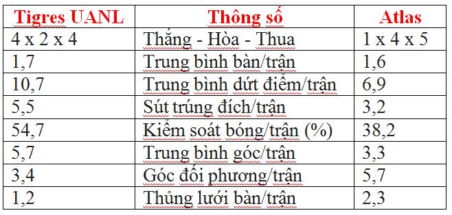 Nhận định, soi kèo Tigres UANL vs Atlas - Ảnh 2