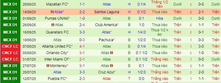 Nhận định, soi kèo Tigres UANL vs Atlas - Ảnh 4