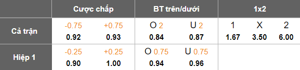 Nhận định, soi kèo Vissel Kobe vs Tokyo Verdy, 17h00 ngày 23/9: Khác biệt động lực - Ảnh 5