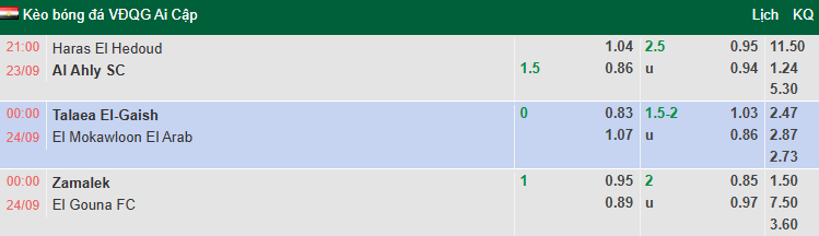 Nhận định, soi kèo Zamalek vs El Gouna, 0h00 ngày 24/9: Cầm chân đội đầu bảng - Ảnh 1