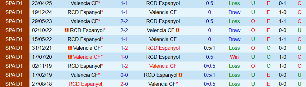 Soi kèo góc Espanyol vs Valencia, 00h00 ngày 24/9 - Ảnh 3