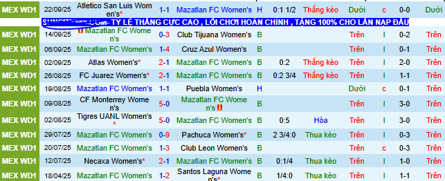 Nhận định bóng đá Nữ Mazatlan vs Nữ Pumas UNAM - Ảnh 1