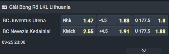 Nhận định bóng rổ Juventus Utena vs Nevezis Kedainiai, 23h00 ngày 25/9: Cái duyên của chủ nhà - Ảnh 2