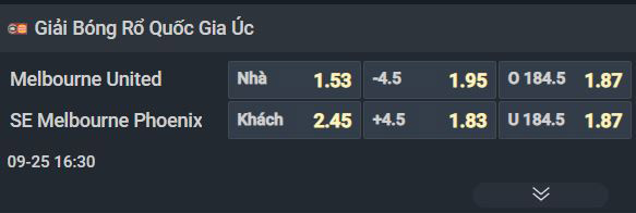 Nhận định bóng rổ Melbourne United vs Melbourne Phoenix, 16h30 ngày 25/9: Đẳng cấp kẻ chinh phục - Ảnh 1