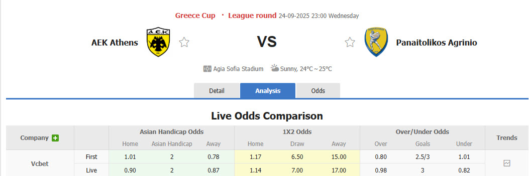 Nhận định, soi kèo AEK Athens vs Panetolikos, 23h00 ngày 24/9: Hướng tới ngôi đầu - Ảnh 1