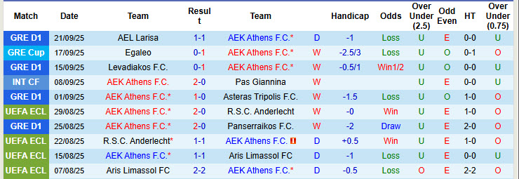 Nhận định, soi kèo AEK Athens vs Panetolikos, 23h00 ngày 24/9: Hướng tới ngôi đầu - Ảnh 2