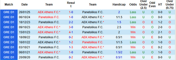 Nhận định, soi kèo AEK Athens vs Panetolikos, 23h00 ngày 24/9: Hướng tới ngôi đầu - Ảnh 4