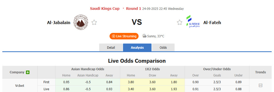 Nhận định, soi kèo Al-Jabalain vs Al Fateh, 22h45 ngày 24/9: Báo động đỏ - Ảnh 1