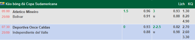 Nhận định, soi kèo Atletico Mineiro vs Club Bolivar, 5h00 ngày 25/9: Khách gặp khó - Ảnh 1