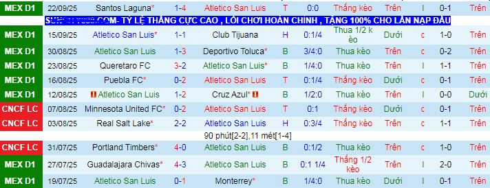 Nhận định, soi kèo Atletico San Luis vs Club America - Ảnh 3