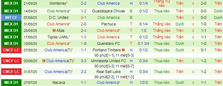 Nhận định, soi kèo Atletico San Luis vs Club America - Ảnh 4
