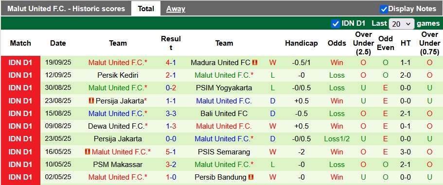Nhận định, soi kèo Bhayangkara vs Malut Utd, 15h30 ngày 25/9: Ngang tài ngang sức - Ảnh 2