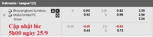 Nhận định, soi kèo Bhayangkara vs Malut Utd, 15h30 ngày 25/9: Ngang tài ngang sức - Ảnh 4