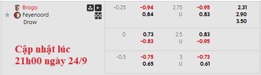 Nhận định, soi kèo Braga vs Feyenoord, 2h00 ngày 25/9: Cống hiến - Ảnh 5