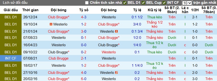 Nhận định, soi kèo Club Brugge vs Westerlo, 01h30 ngày 25/9: Bùng nổ tại tổ ấm - Ảnh 2