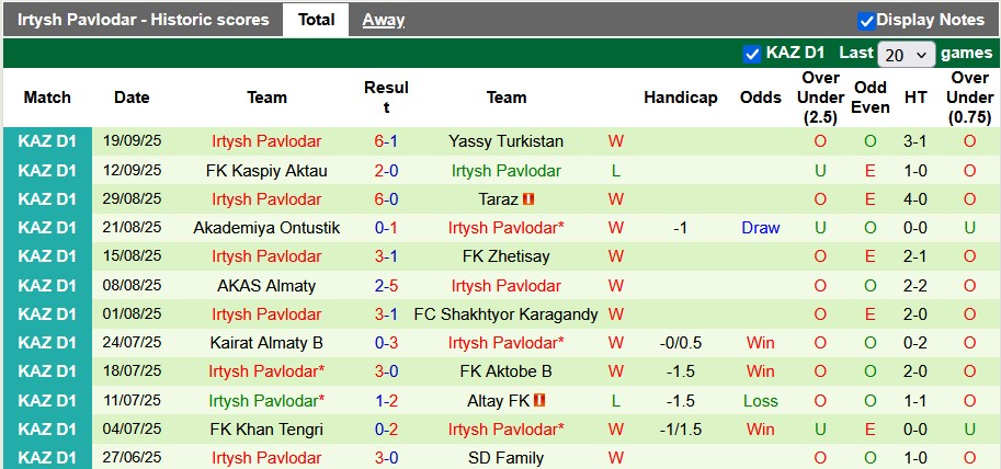 Nhận định, soi kèo Family vs Irtysh Pavlodar, 17h00 ngày 25/9: Đôi ngả chia ly - Ảnh 2
