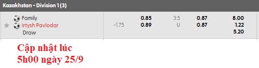 Nhận định, soi kèo Family vs Irtysh Pavlodar, 17h00 ngày 25/9: Đôi ngả chia ly - Ảnh 5