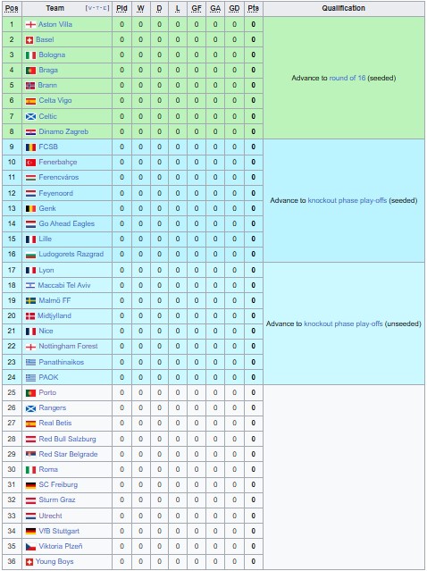 Nhận định, soi kèo Freiburg vs Basel, 2h00 ngày 25/9: Sân nhà vẫn hơn - Ảnh 1