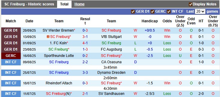 Nhận định, soi kèo Freiburg vs Basel, 2h00 ngày 25/9: Sân nhà vẫn hơn - Ảnh 2