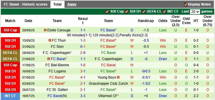 Nhận định, soi kèo Freiburg vs Basel, 2h00 ngày 25/9: Sân nhà vẫn hơn - Ảnh 3