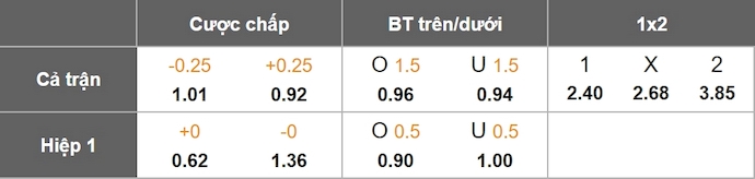 Nhận định, soi kèo Getafe vs Alaves, 0h00 ngày 25/9: Dễ hòa - Ảnh 11