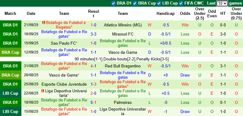 Nhận định, soi kèo Gremio vs Botafogo, 5h30 ngày 25/9: Đả bại chủ nhà - Ảnh 3