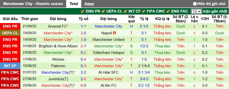 Nhận định, soi kèo Huddersfield vs Man City, 01h45 ngày 25/9: Tạm biệt chủ nhà! - Ảnh 2