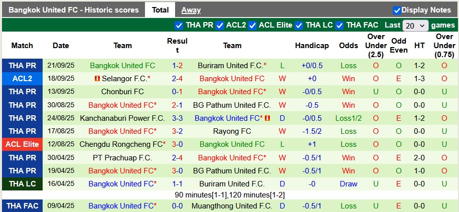 Nhận định, soi kèo Johor Darul Ta'zim vs Bangkok Utd, 16h30 ngày 25/9: Ứng viên lộ diện - Ảnh 2