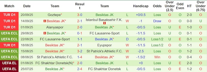 Nhận định, soi kèo Kayserispor vs Besiktas, 0h00 ngày 25/9: Đánh rơi phong độ - Ảnh 3