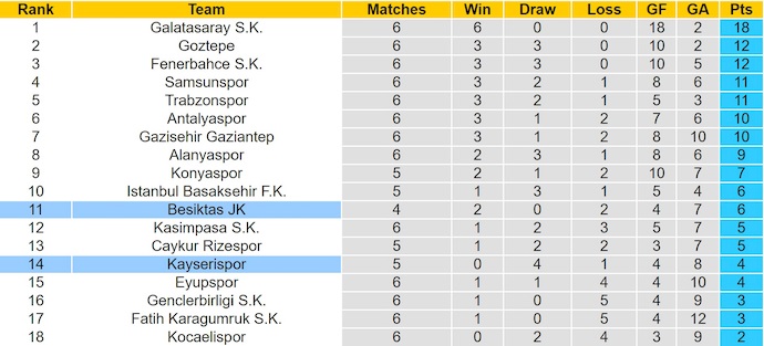 Nhận định, soi kèo Kayserispor vs Besiktas, 0h00 ngày 25/9: Đánh rơi phong độ - Ảnh 5