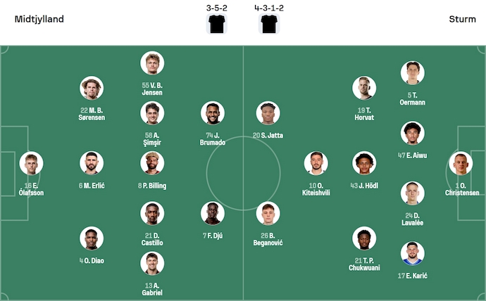 Nhận định, soi kèo Midtjylland vs Sturm Graz, 23h45 ngày 24/9: Chủ nhà tự tin - Ảnh 7