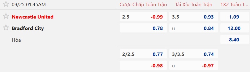 Nhận định, soi kèo Newcastle vs Bradford, 01h45 ngày 25/9: Nhà vô địch thắng nhọc - Ảnh 4