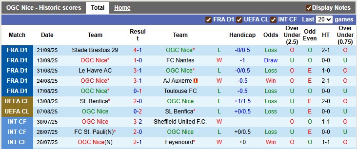Nhận định, soi kèo Nice vs AS Roma, 2h00 ngày 25/9: Chủ nhà kém cỏi - Ảnh 1