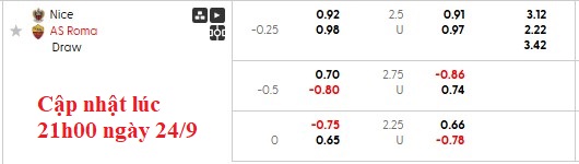 Nhận định, soi kèo Nice vs AS Roma, 2h00 ngày 25/9: Chủ nhà kém cỏi - Ảnh 5