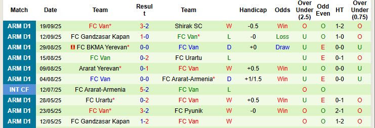Nhận định, soi kèo Noah vs FC Van, 22h00 ngày 24/9: Chứng minh bản lĩnh nhà vô địch - Ảnh 3