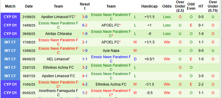 Nhận định, soi kèo Pafos vs Enosis Neon Paralimni, 23h00 ngày 24/9: Sức mạnh không thể ngăn cản - Ảnh 2