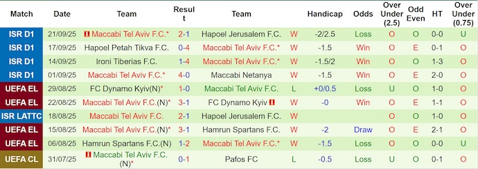 Nhận định, soi kèo PAOK vs Maccabi Tel Aviv,  23h45 ngày 24/9: Nối mạch bất bại - Ảnh 3