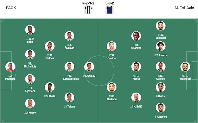 Nhận định, soi kèo PAOK vs Maccabi Tel Aviv,  23h45 ngày 24/9: Nối mạch bất bại - Ảnh 7