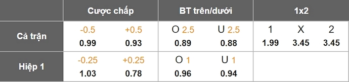 Nhận định, soi kèo PAOK vs Maccabi Tel Aviv,  23h45 ngày 24/9: Nối mạch bất bại - Ảnh 11